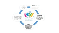 LEYF Core Values-2013